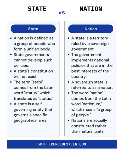 difference of state and city